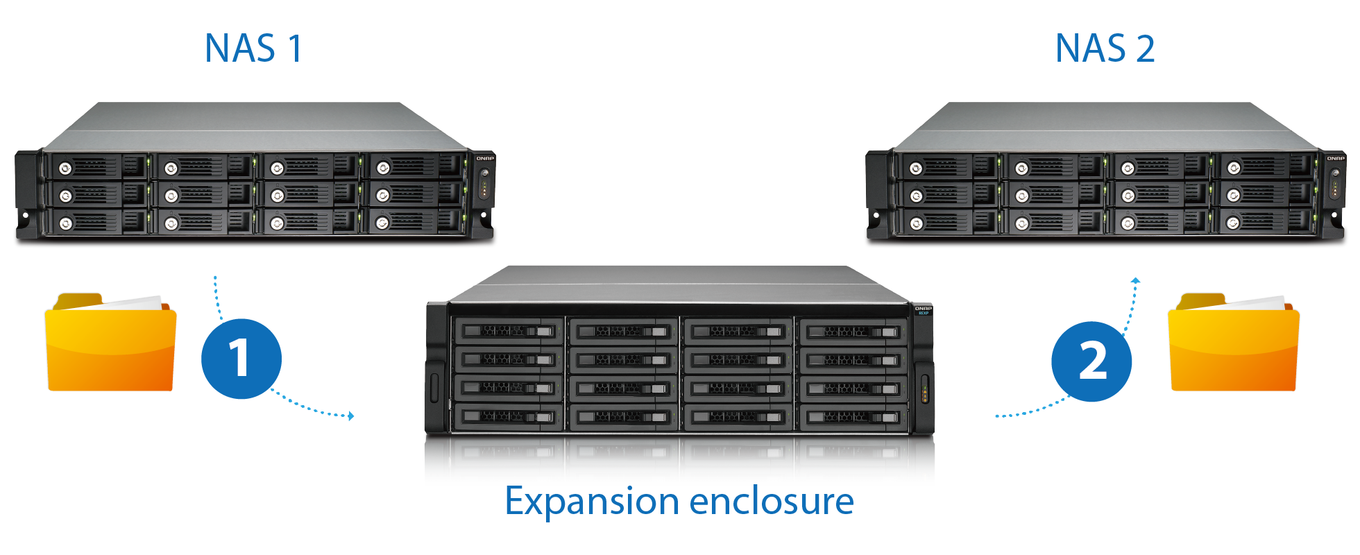 Plug in JBOD Enclosures to Migrate Data without Network Connectivity Plug in JBOD Enclosures to Migrate Data without Network Connectivity