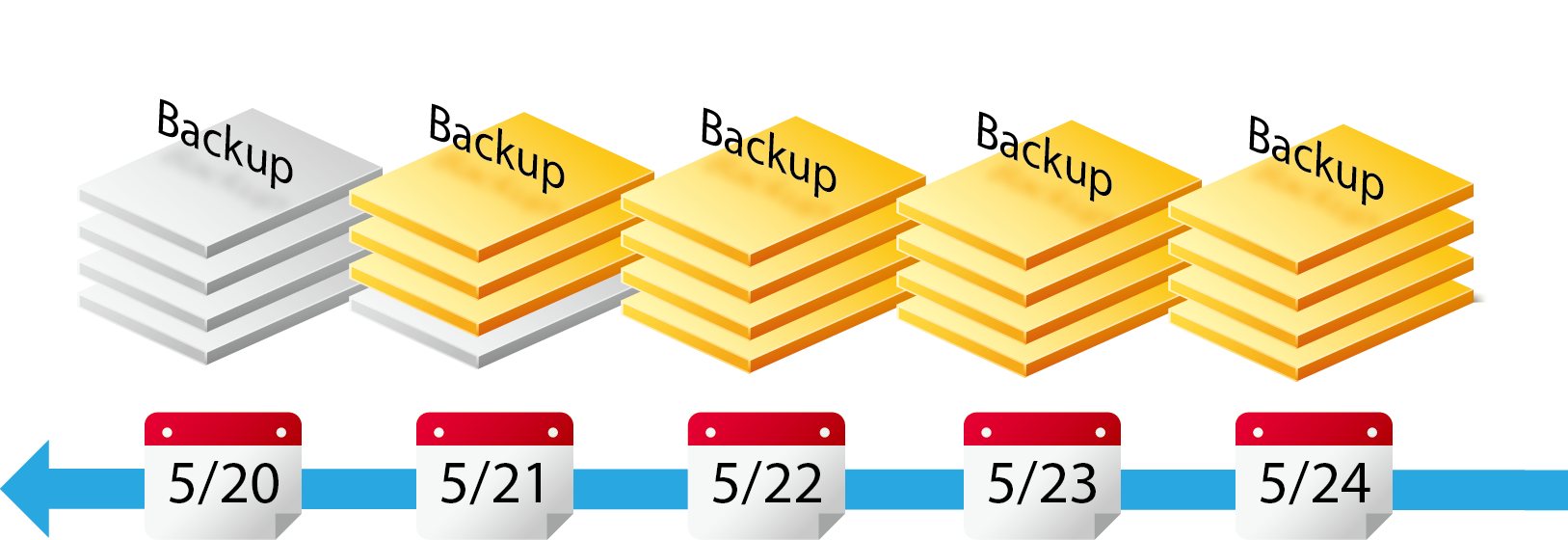 Restore Files to Specific Time-point with Backup Versioning Restore Files to Specific Time-point with Backup Versioning