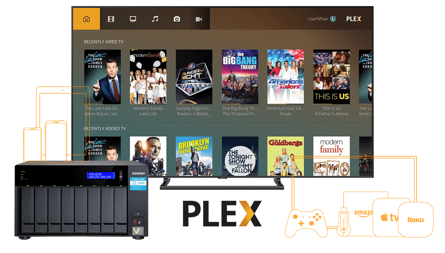 Plex and NAS