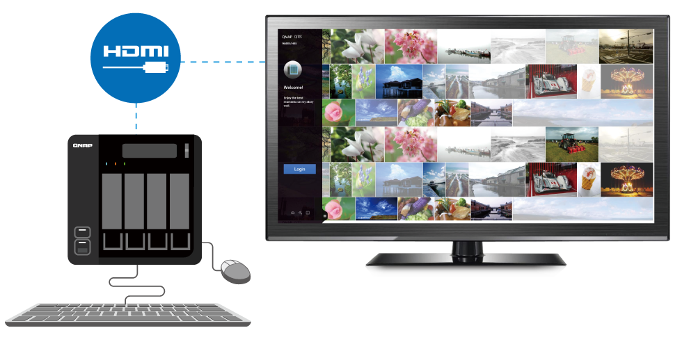 Easily operate Linux on an HDMI screen Easily operate Linux on an HDMI screen